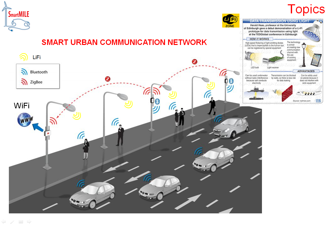 Communications in an urban context