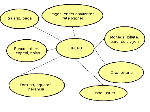 Diagrama de vínculos