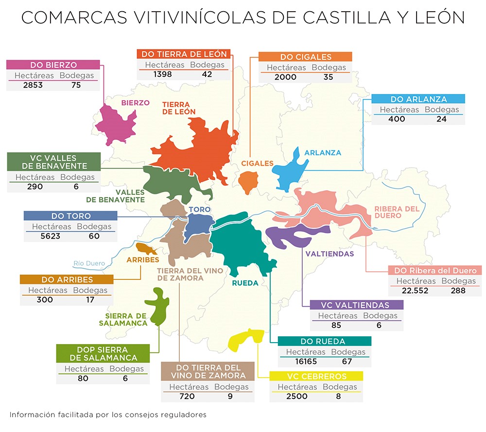 Comarcas vitivinícolas de Castilla y León