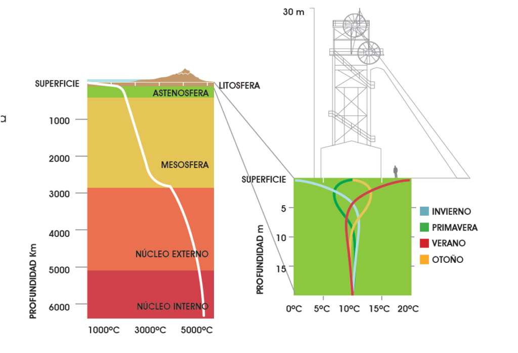 gradiente geotermia subsuelo