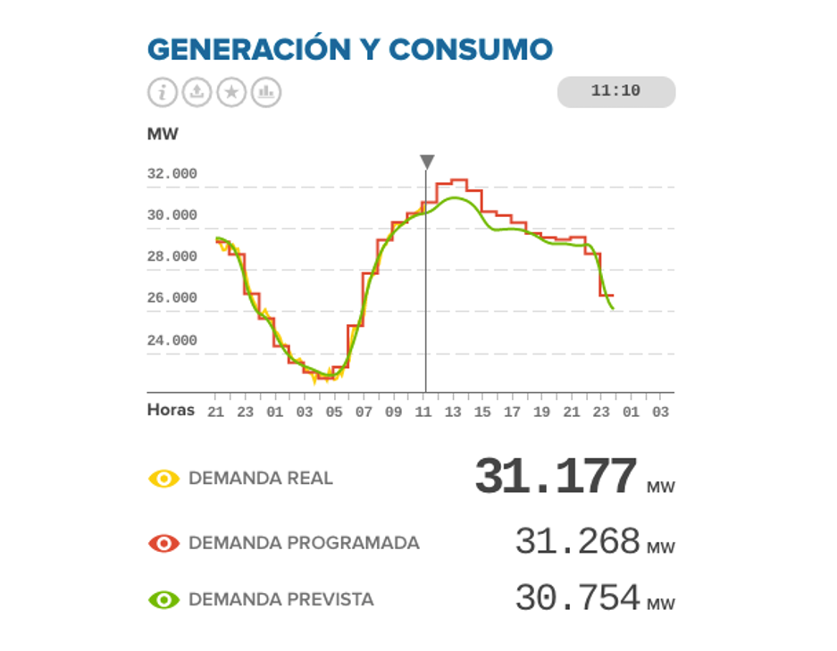 herramienta precio mercado