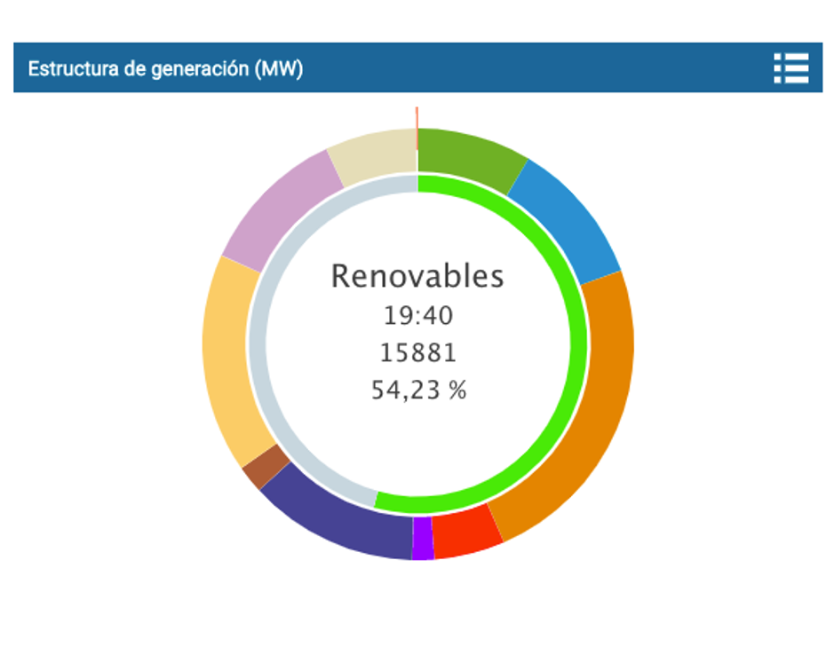 herramienta REE