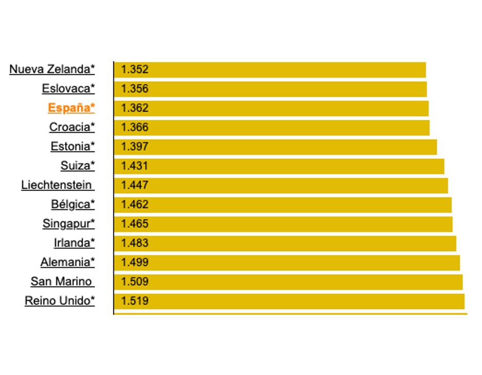 precio petróleo