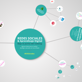 #EVEAredes Redes sociales & Aprendizaje Digital. Santi Fano #EVEAredes Redes sociales & Aprendizaje Digital. Santi Fano