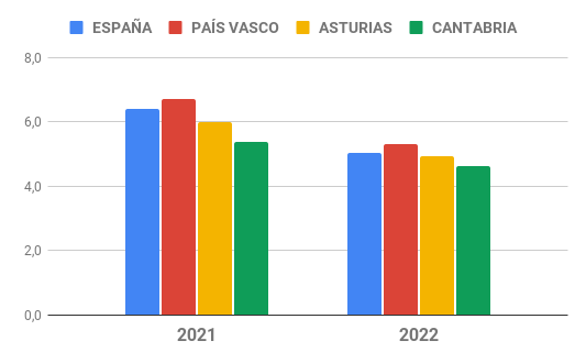 Evolución Conrisa-España 2020-2021