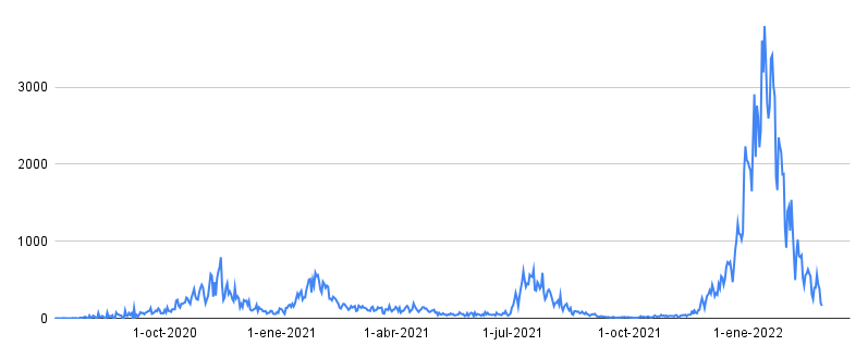 Contagios_Covid_AS.png