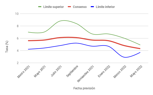 Grafico_FUNCAS