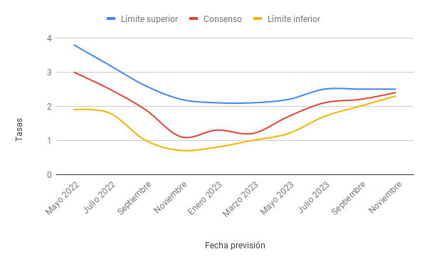 Efecto rebaño