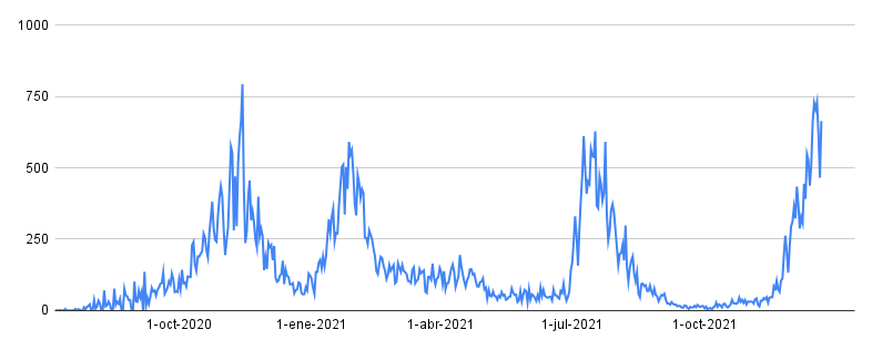 Evolucion_Coronavirus.png