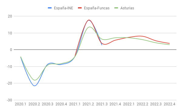 Evolucion_Trimestral.png