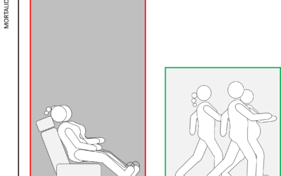 EJERCICIO FÍSICO Y MORTALIDAD GLOBAL: POCO SIGNIFICA MUCHO / PHYSICAL EXERCISE AND OVERALL MORTALITY: LITTLE MEANS A LOT