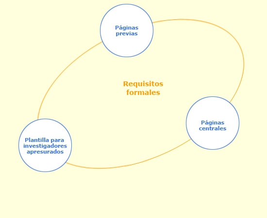 Diagrama de requisitos formales