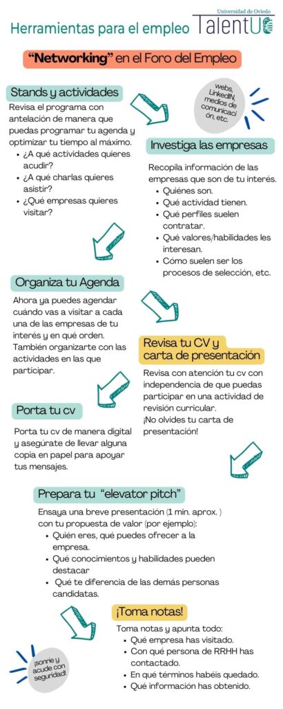 Esta es una infografía que muestra varios tips a seguir para aprovechar la asistencia a un Foro o feria de empleo