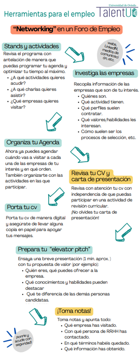 En esta infografía elaborada por Herramientas para el Empleo TalentUO se encuentra tips sobre cómo prepararse para participar en un foro de empleo si buscas trabajo